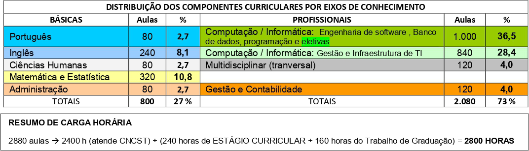 imagem da matriz curricular